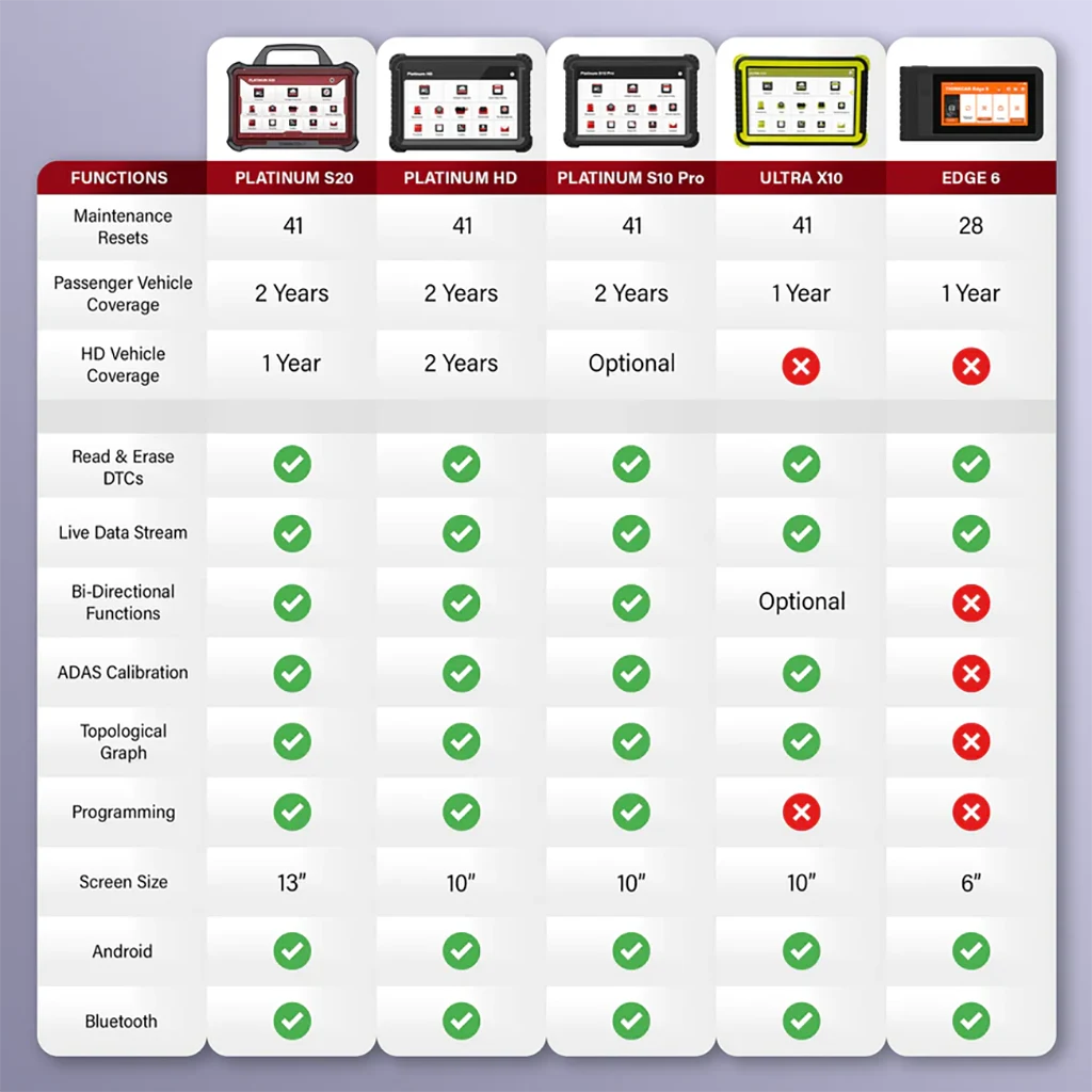 THINKCAR Platinum S10 CAN FD Vehicle Diagnostic - Professional, Fast & Personalized Scanner