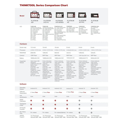 THINKCAR Platinum S10 CAN FD Vehicle Diagnostic - Professional, Fast & Personalized Scanner