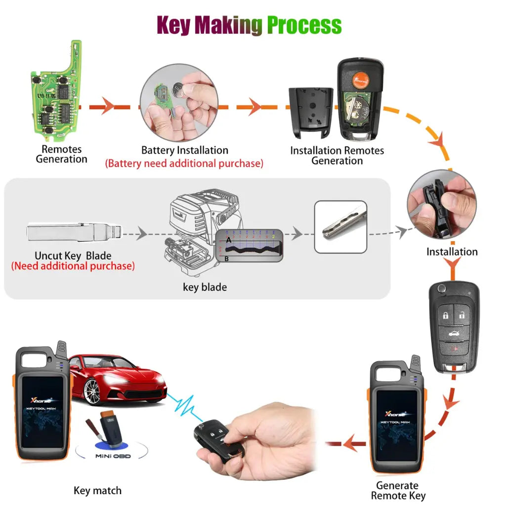 Xhorse VVDI Key Tool Max Multi-Language Remote Programmer with Free Renew Cable